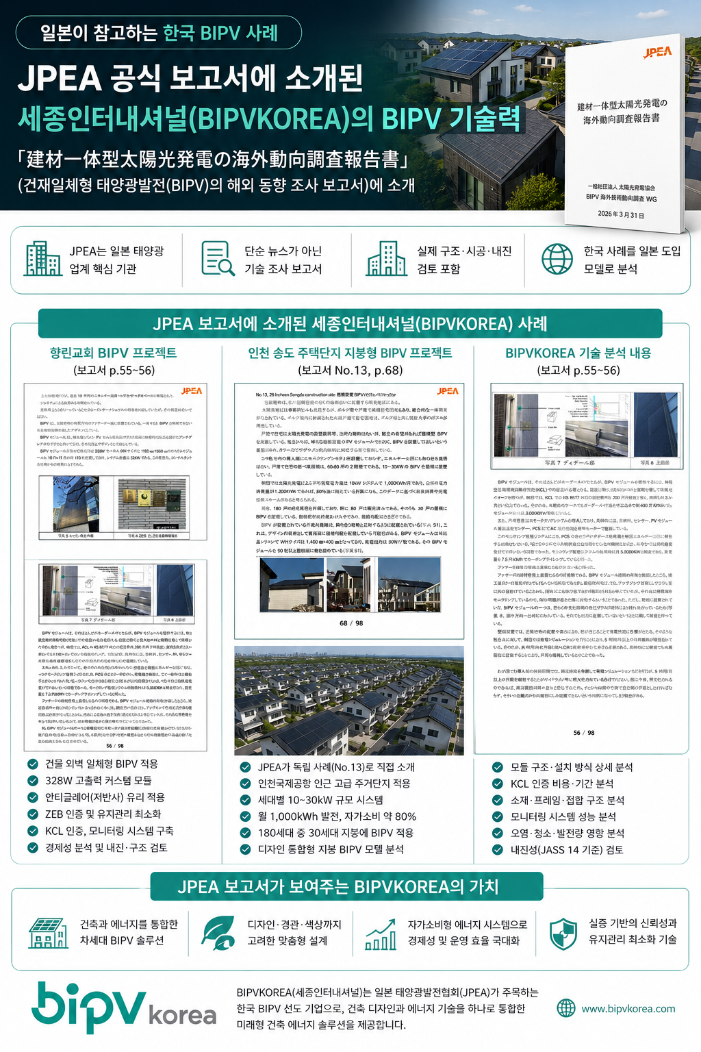 JPEA 보고서에 소개된 bipvkorea 기술과 프로젝트 [첨부 이미지1]