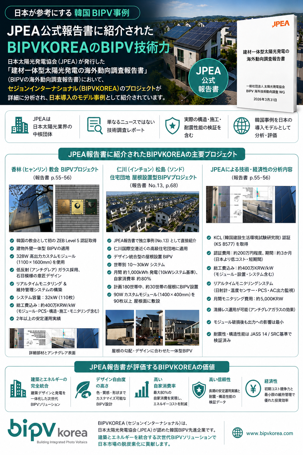 JPEA 보고서에 소개된 bipvkorea 기술과 프로젝트 [첨부 이미지2]