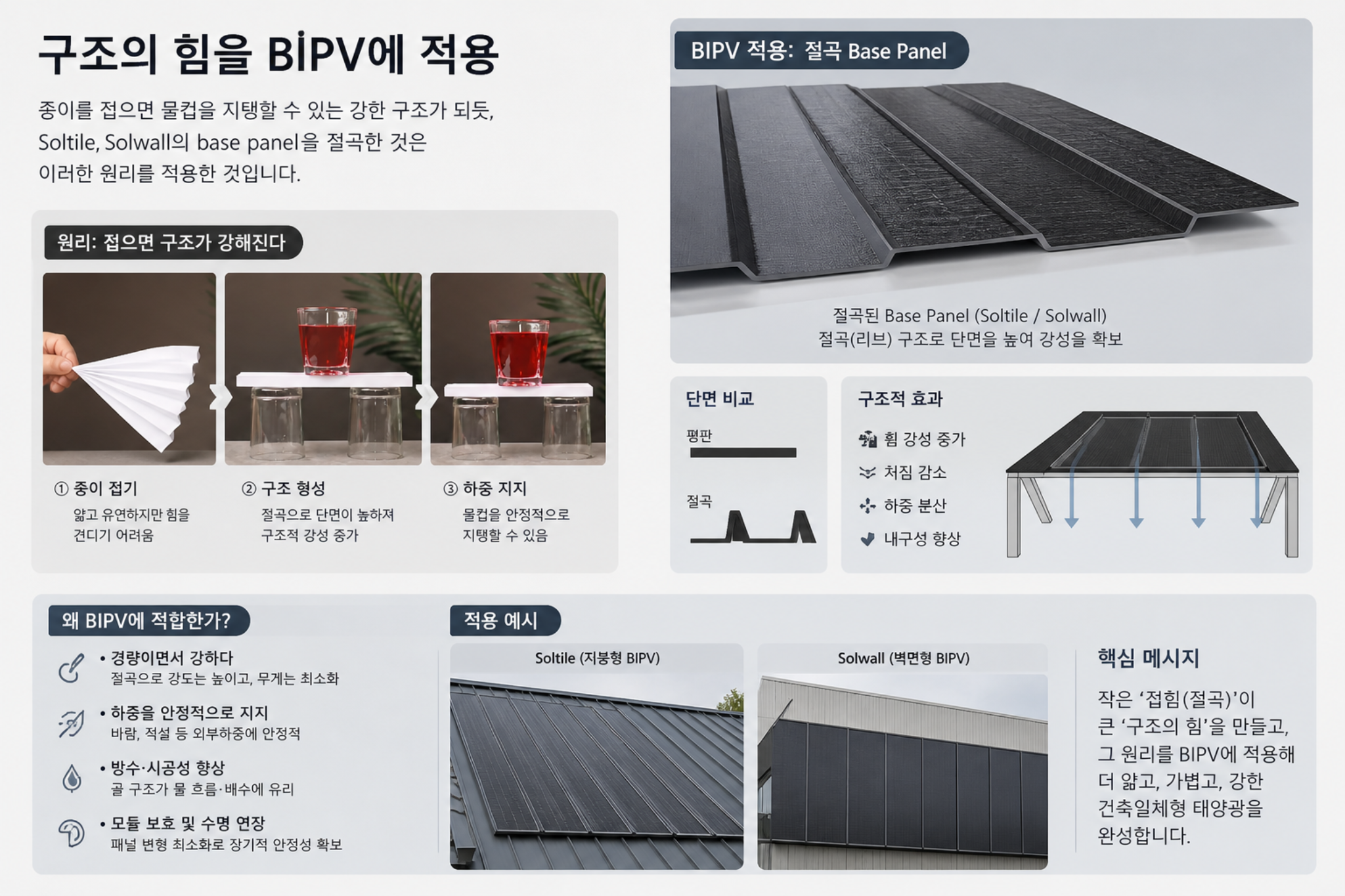 ✅STRUCTURAL INNOVATION IN BIPV [첨부 이미지1]