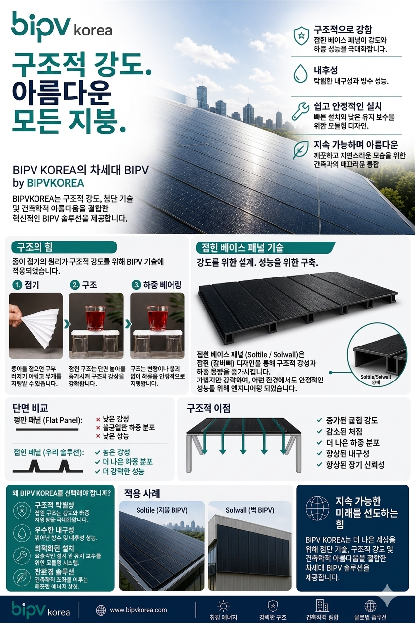 ✅STRUCTURAL INNOVATION IN BIPV [첨부 이미지2]