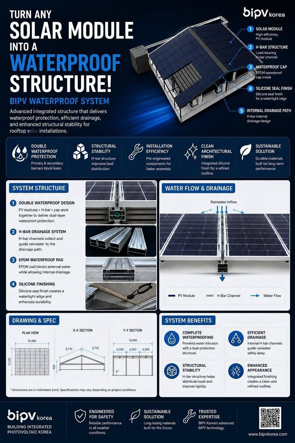 Case Study: Waterproofing Installation for Solar Modules [첨부 이미지4]